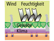 Permatherm_Funktion_2005H_B_detail.jpg