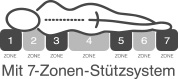 Logo_Mit_7ZonenStuetzsystem